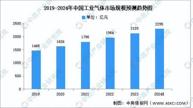 2024年中国光芯片产业链图谱研究分析（附产业链全景图）(图2)