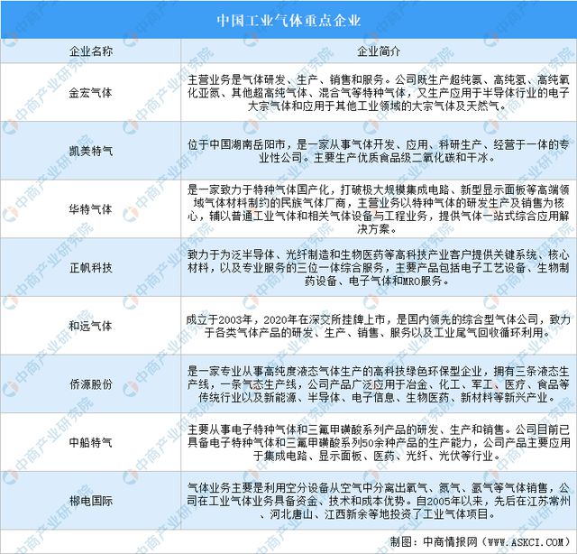 2024年中国光芯片产业链图谱研究分析（附产业链全景图）(图3)