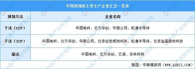 2024年中国光芯片产业链图谱研究分析（附产业链全景图）(图9)