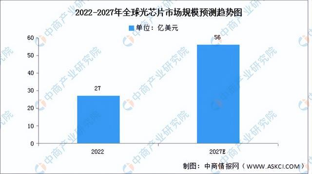 2024年中国光芯片产业链图谱研究分析（附产业链全景图）(图10)