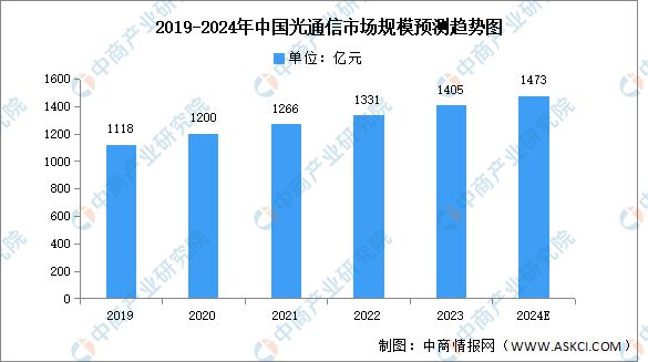 2024年中国光芯片产业链图谱研究分析（附产业链全景图）(图15)