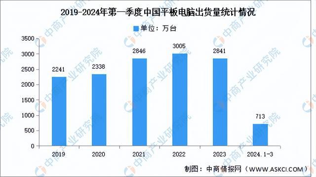 2024年中国光芯片产业链图谱研究分析（附产业链全景图）(图17)