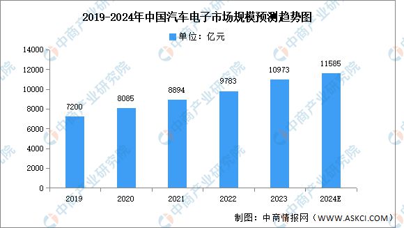 2024年中国光芯片产业链图谱研究分析（附产业链全景图）(图18)