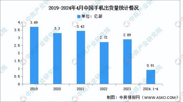 2024年中国光芯片产业链图谱研究分析（附产业链全景图）(图16)