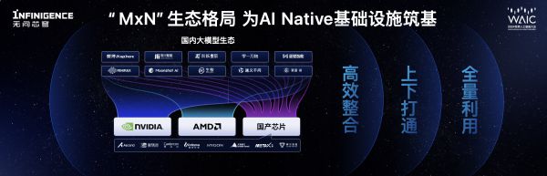 2024世界人工智能大会｜全球首个千卡规模异构芯片混训平台发布“让天下没有难用的AI算力”(图3)