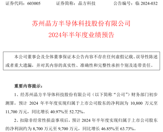 米乐M6：晶方科技2024年上半年预计净利108亿-117亿同比增加41%-53%车规CIS芯片应用增长