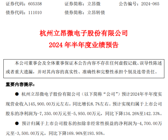 立昂微2024年上半年预计亏损5950万-7350万硅片产品和功率芯片产品售价下降