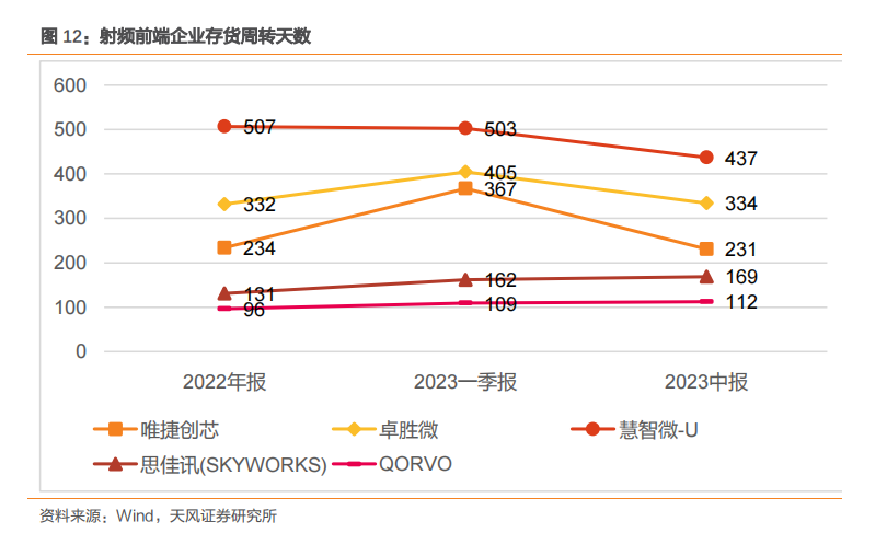 米乐M6：2024射频前端芯片市场可期RFFE为机遇锚点(图5)
