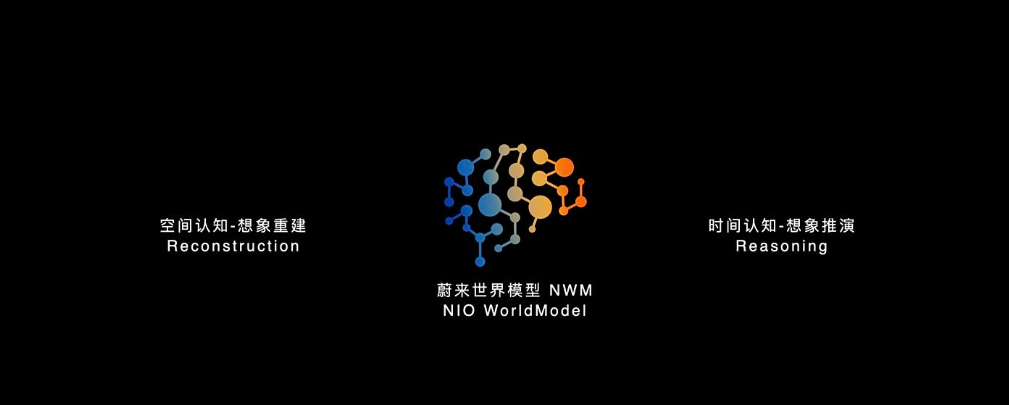 看懂2024蔚来科技日用自研操作系统+智驾芯片决战“下半场”？(图6)