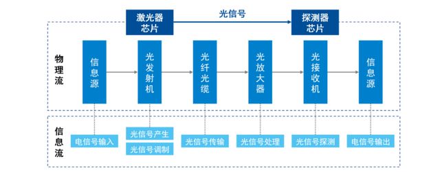 2024年中国光芯片行业市场前景预测研究报告（简版）