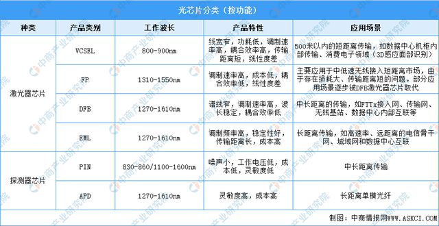 2024年中国光芯片行业市场前景预测研究报告（简版）(图2)