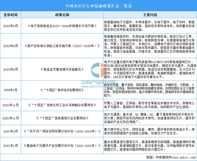 2024年中国光芯片行业市场前景预测研究报告（简版）(图3)