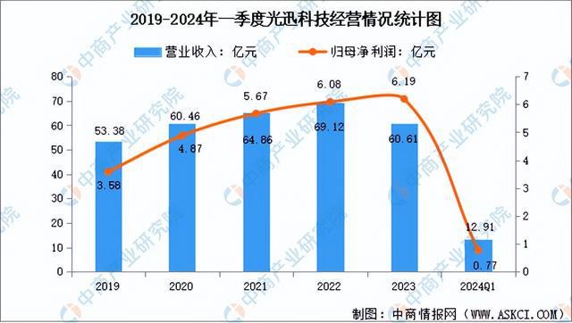 2024年中国光芯片行业市场前景预测研究报告（简版）(图12)