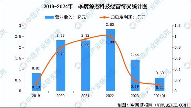 2024年中国光芯片行业市场前景预测研究报告（简版）(图9)