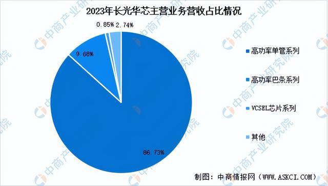 2024年中国光芯片行业市场前景预测研究报告（简版）(图11)