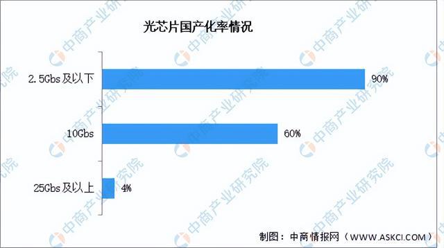 2024年中国光芯片行业市场前景预测研究报告（简版）(图6)