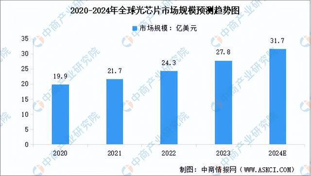 2024年中国光芯片行业市场前景预测研究报告（简版）(图4)