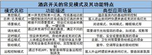 米乐M6平台：2024ADC芯片行业发展分析与市场机遇(图7)