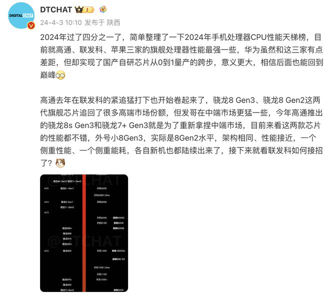 2024手机芯片天梯图：骁龙7+Gen3跻身第一梯队？中端机迎来春天