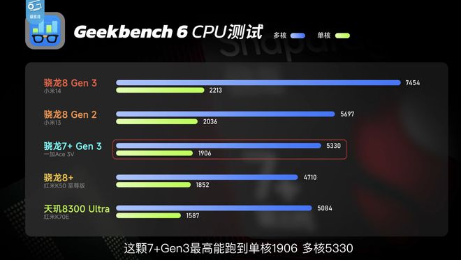2024手机芯片天梯图：骁龙7+Gen3跻身第一梯队？中端机迎来春天(图4)