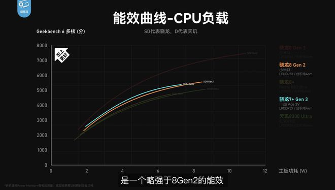 2024手机芯片天梯图：骁龙7+Gen3跻身第一梯队？中端机迎来春天(图5)