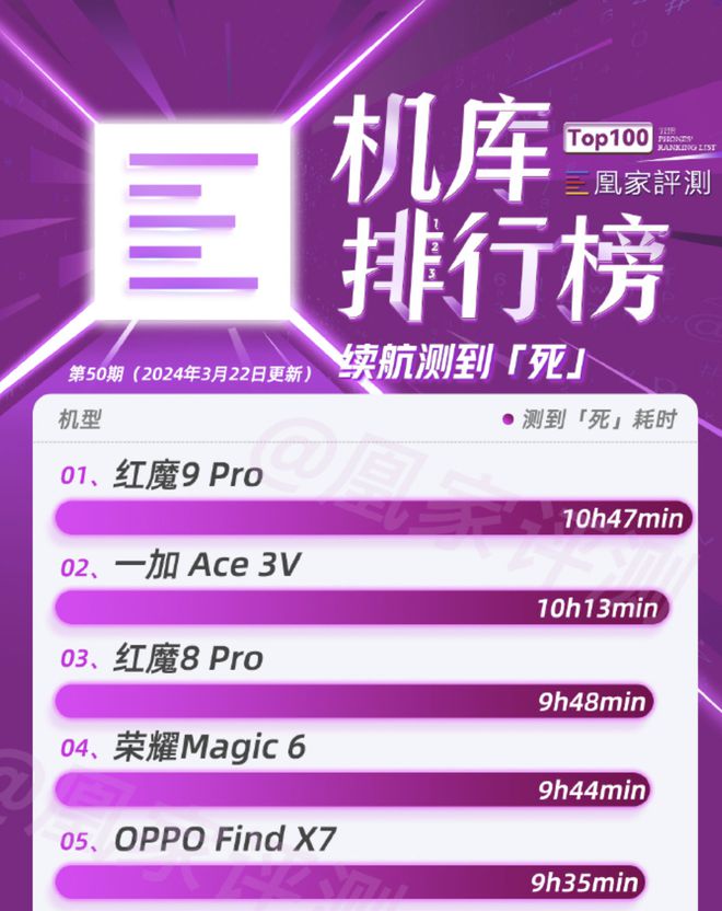 2024手机芯片天梯图：骁龙7+Gen3跻身第一梯队？中端机迎来春天(图8)