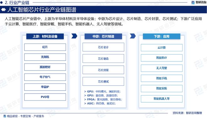 米乐M6：2024版中国人工智能芯片行业市场竞争格局及发展前景分析报告(图3)