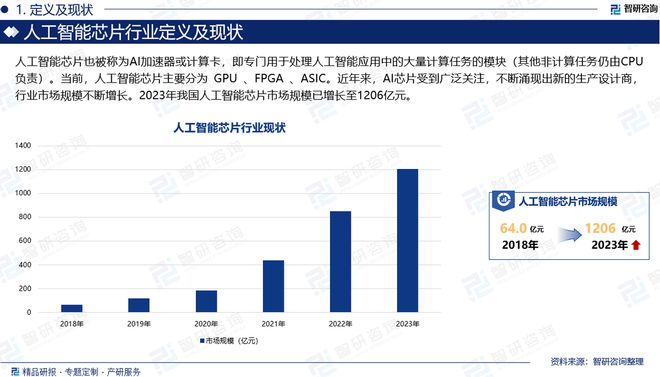 米乐M6：2024版中国人工智能芯片行业市场竞争格局及发展前景分析报告(图2)