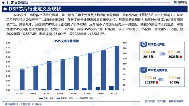米乐M6：智研咨询《2024版中国DSP芯片行业市场研究报告》重磅上线(图2)