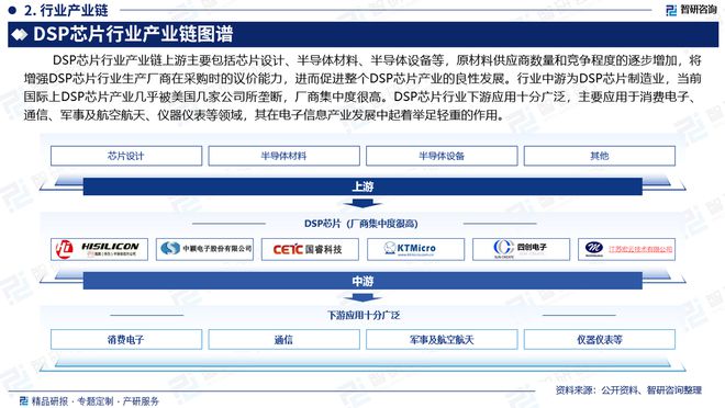 米乐M6：智研咨询《2024版中国DSP芯片行业市场研究报告》重磅上线(图3)