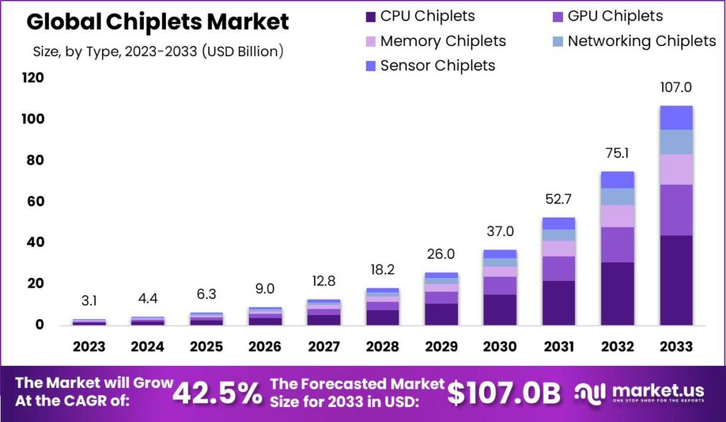 米乐M6平台：2024反弹之年！GPU激增70%中国大陆每月860万片晶圆引领行业扩张(图3)