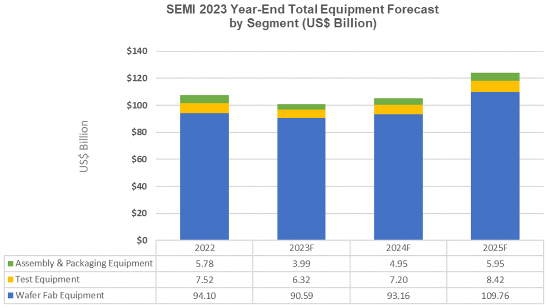 米乐M6平台：2024反弹之年！GPU激增70%中国大陆每月860万片晶圆引领行业扩张(图4)