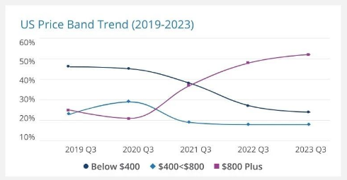 米乐M6平台：2024反弹之年！GPU激增70%中国大陆每月860万片晶圆引领行业扩张(图10)