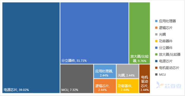 芯查查年中盘点2024上半年热搜芯片排行榜