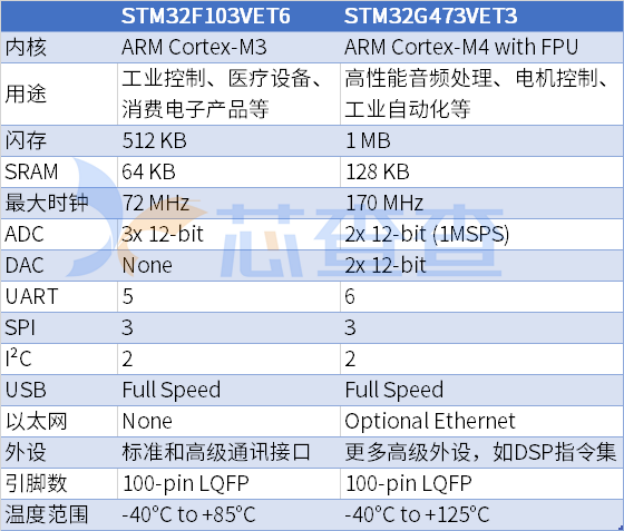 芯查查年中盘点2024上半年热搜芯片排行榜(图6)