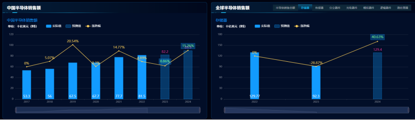 芯查查年中盘点2024上半年热搜芯片排行榜(图8)