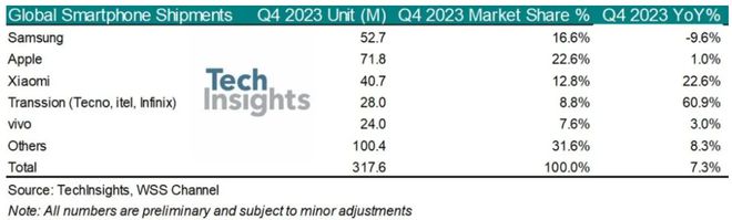 米乐M6平台：2023年中国芯片产量增长69%至3514亿块；2024年半导体行业资本支出将超1600亿美元每周产业数据