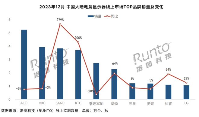 米乐M6平台：2023年中国芯片产量增长69%至3514亿块；2024年半导体行业资本支出将超1600亿美元每周产业数据汇总(图2)