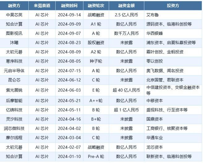 一半是海水一半是火焰国产AI芯片路在何方(图4)