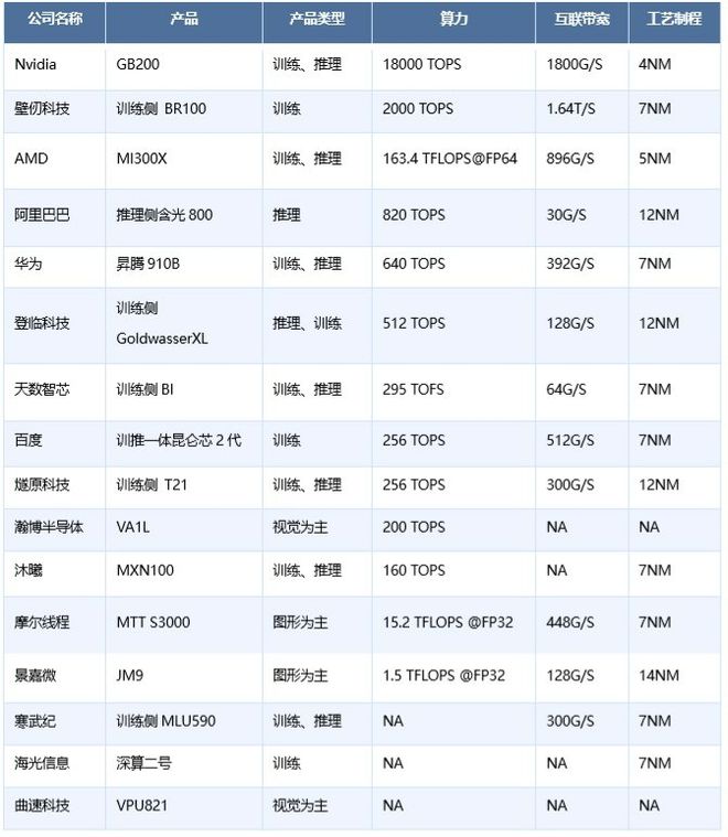 一半是海水一半是火焰国产AI芯片路在何方(图3)