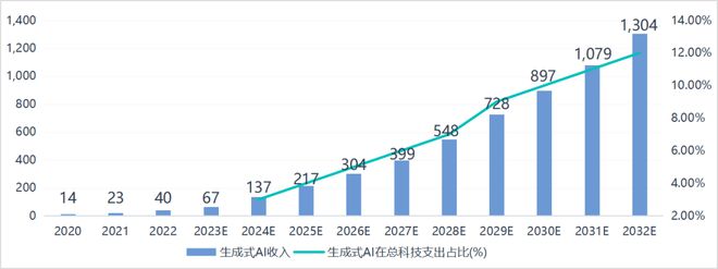 一半是海水一半是火焰国产AI芯片路在何方