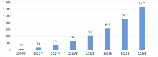 一半是海水一半是火焰国产AI芯片路在何方(图2)