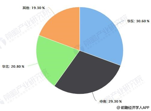 中国人工智能芯片预计2024年市场规模将近800亿(图3)