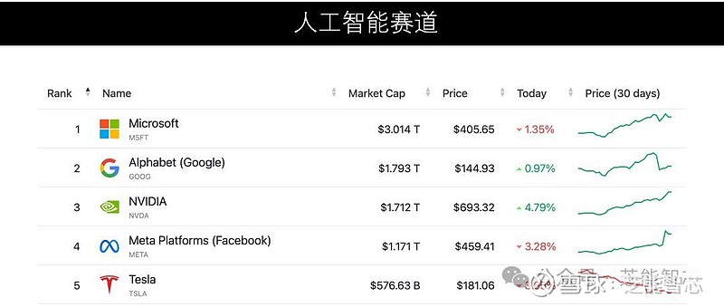 2024年芯片行业市值前十的公司