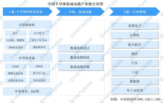 2024年中国集成电路设计行业前景预测研究报告（简版）
