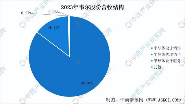 2024年中国集成电路设计行业前景预测研究报告（简版）(图16)