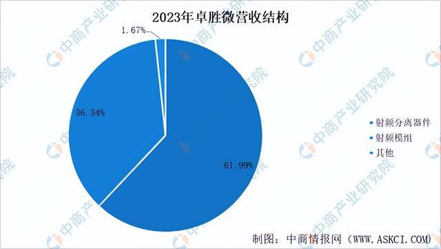 2024年中国集成电路设计行业前景预测研究报告（简版）(图12)