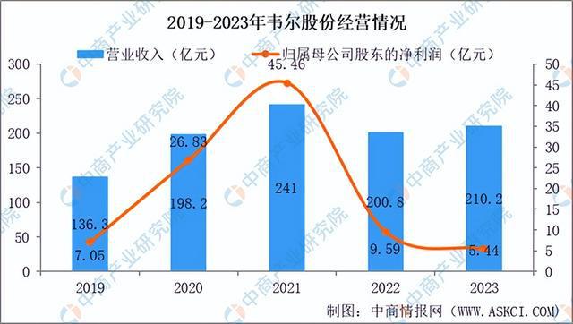2024年中国集成电路设计行业前景预测研究报告（简版）(图15)