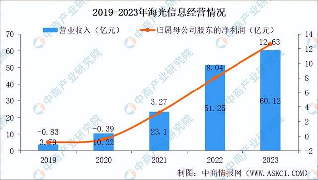 2024年中国集成电路设计行业前景预测研究报告（简版）(图10)