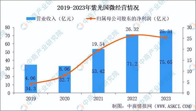 2024年中国集成电路设计行业前景预测研究报告（简版）(图8)